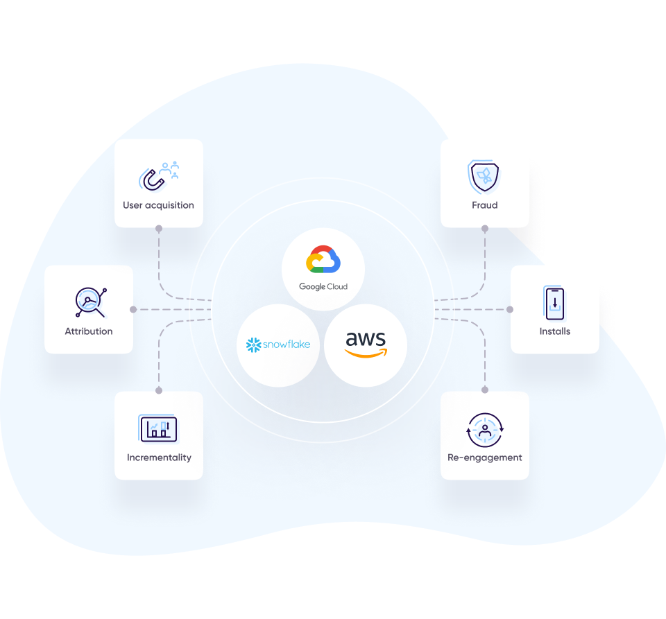 Raw data & APIs by AppsFlyer: Cloud storage
