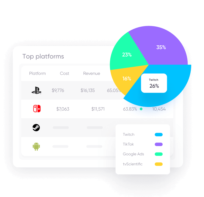 Lifetime loyal users1 