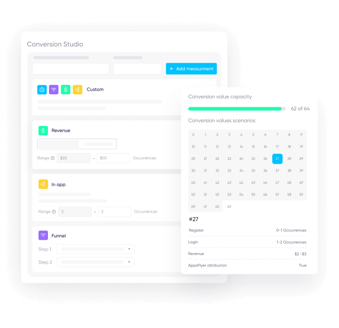 iOS 14+ solution by AppsFlyer - Measurement control